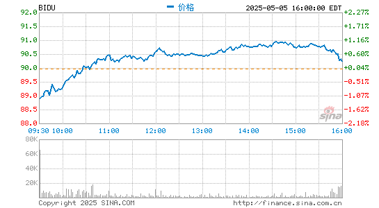 线上实盘配资 百度通过港交所聆讯 李彦宏拥有57%投票权