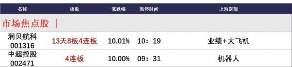 散户配资在线登录 5月8日午间涨停分析