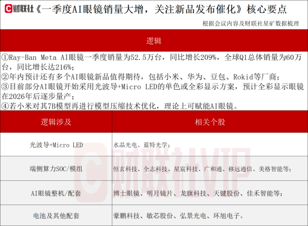 合法股票配资 或迎又一波“上新潮”！AI眼镜产业动态解读