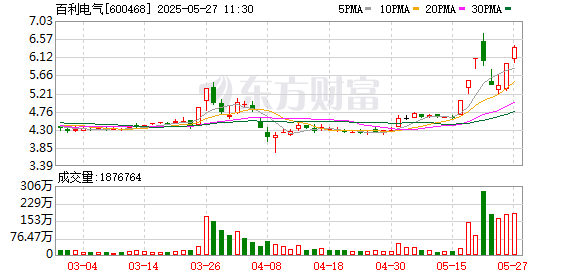 黑马配资网 5月26日涨停复盘：85只股涨停 百利电气7天4板