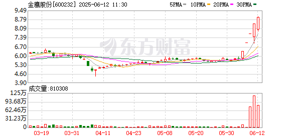 配资中心 金鹰股份(600232.SH)：公司未涉及固态电池业务，不存在应披露而未披露的重大事项