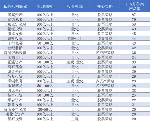 配资世家股票平台 量化大扩张: 量化交易占比究竟几成, 程序化交易新规将带来什么?