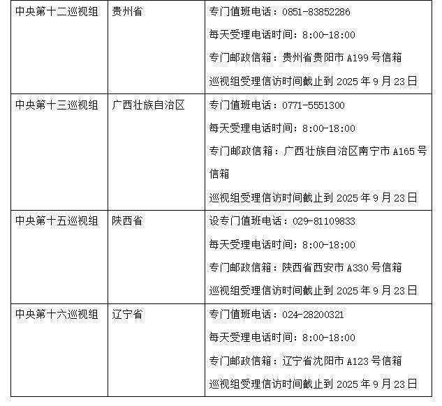 中央第六轮巡视组已进驻15省区市 公布联系方式
