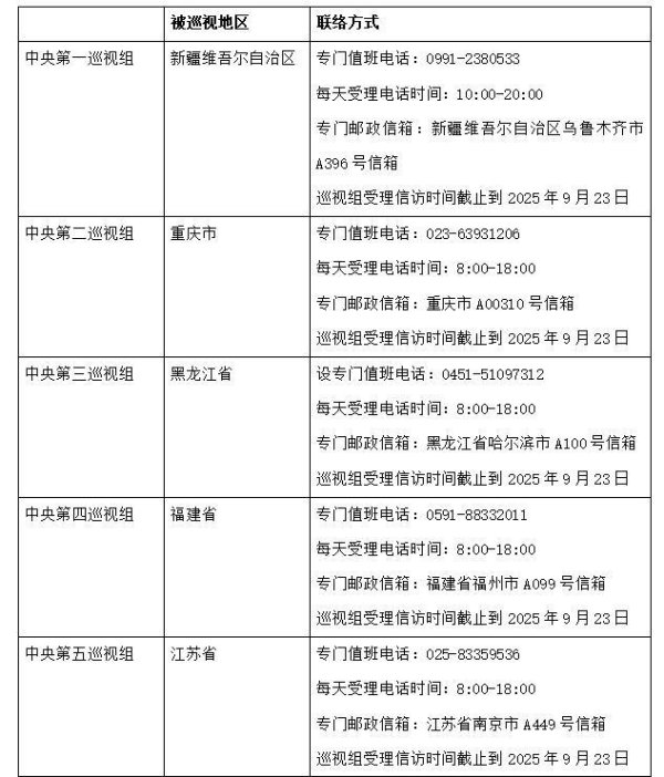 在线配资平台网址 中央第六轮巡视组已进驻15省区市 公布联系方式