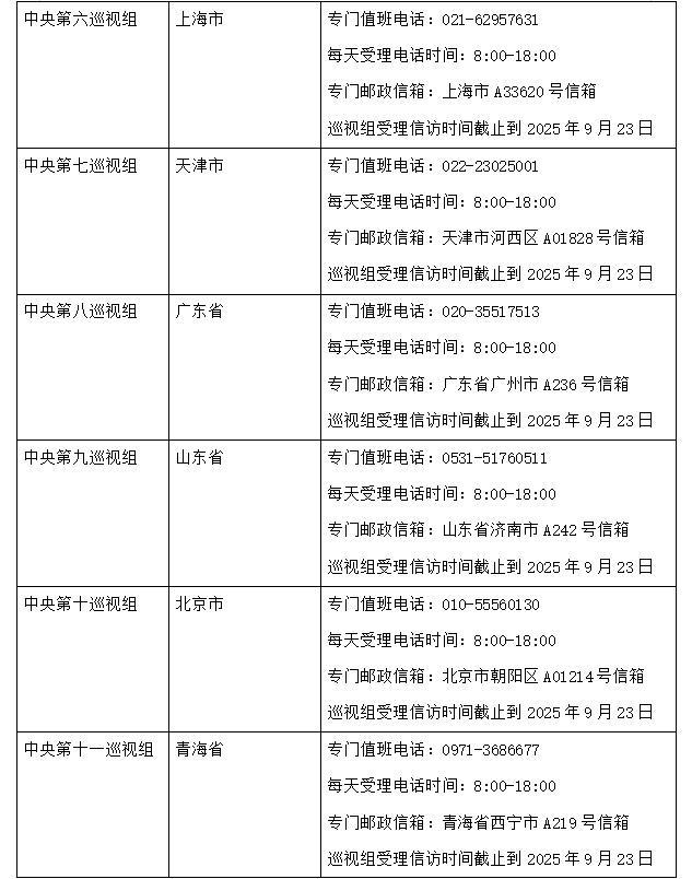 中央第六轮巡视组已进驻15省区市 公布联系方式